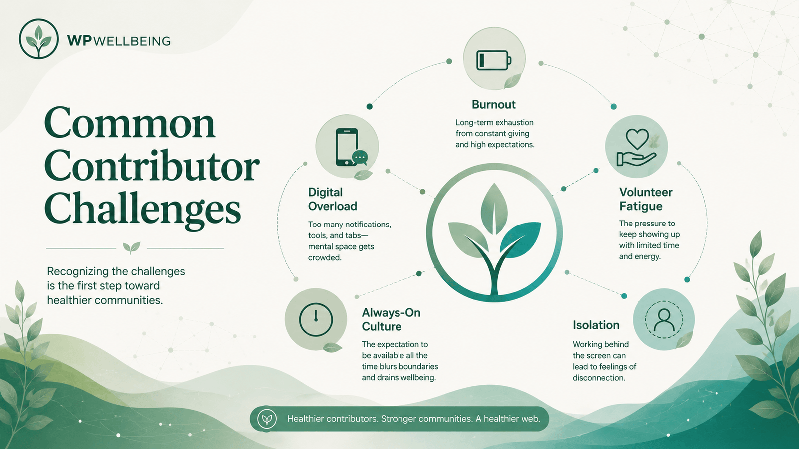 Common Challenges Contributors Face