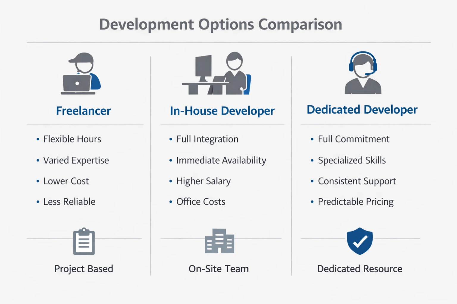 Comparison Table Visual